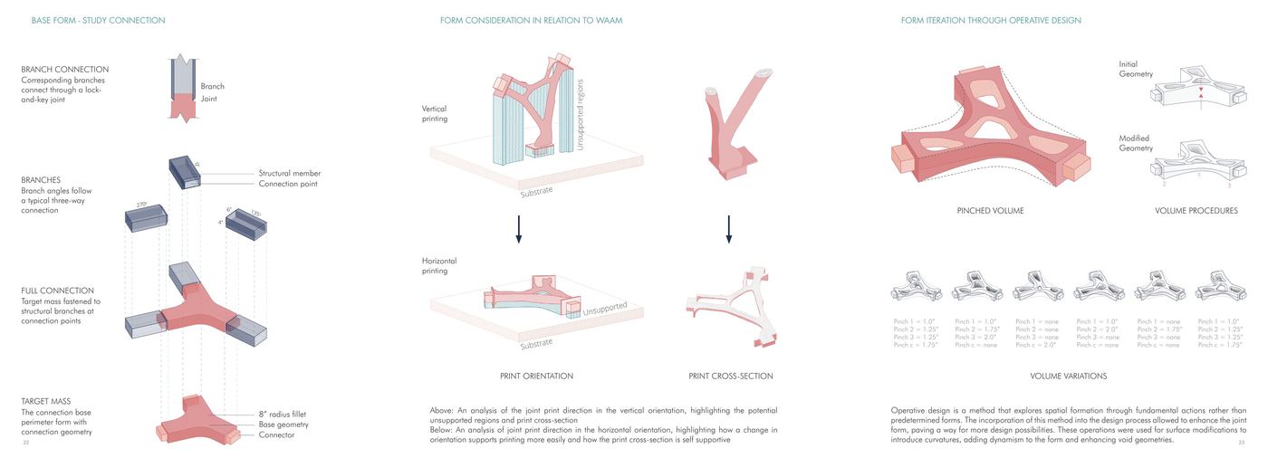 Base form study and WAAM