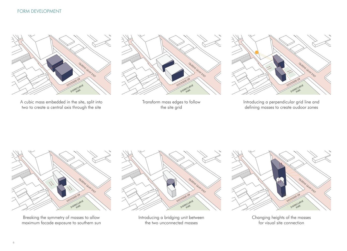 Form development diagrams