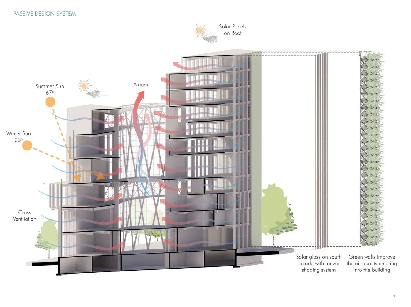 Passive design system