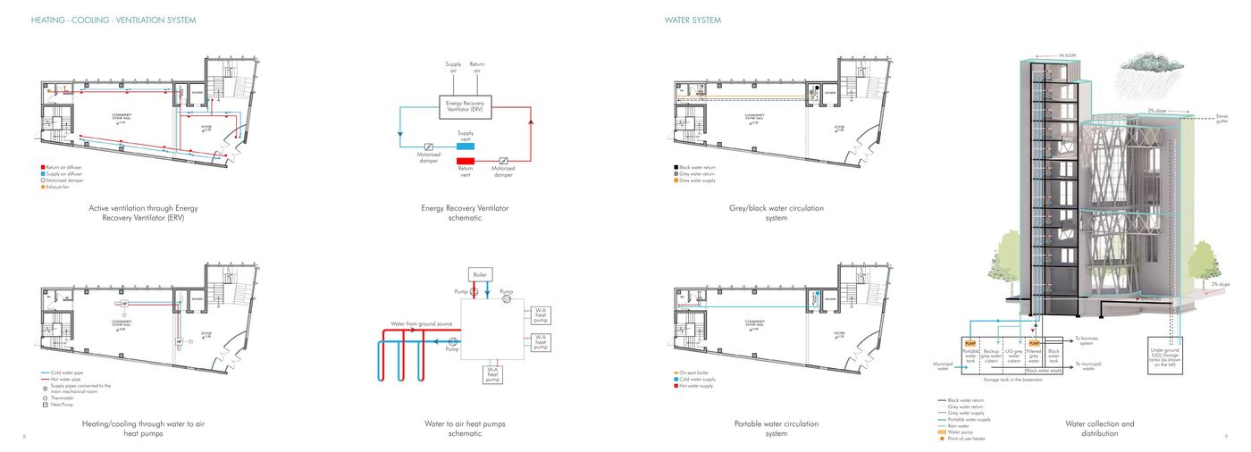 HVAC and water systems