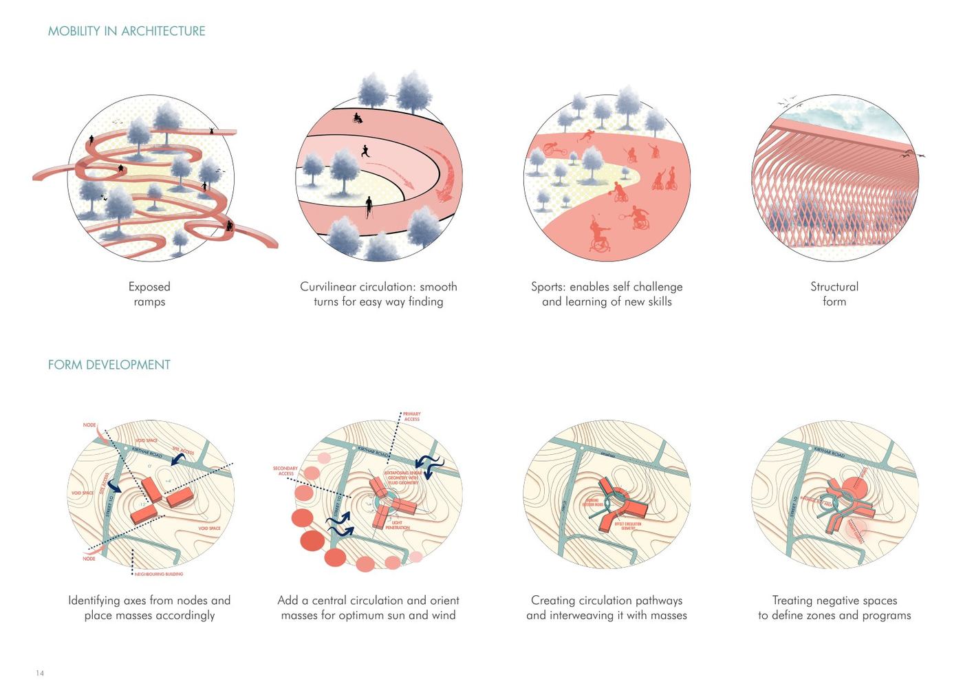 Mobility and form development